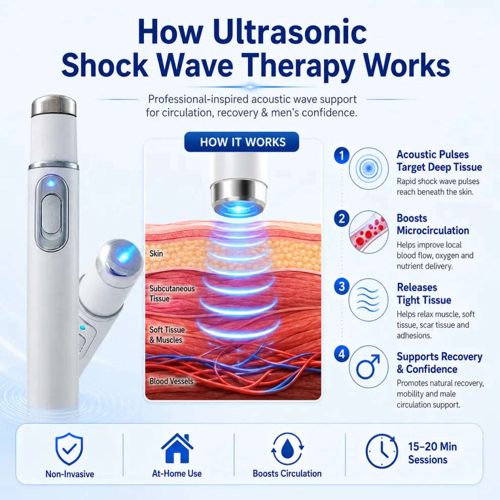 Advanced sound waves relieve muscle pain, joint stiffness, and tendon discomfort.