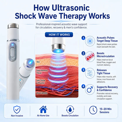 Advanced sound waves relieve muscle pain, joint stiffness, and tendon discomfort.